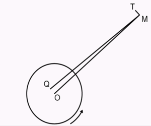 Rotation of the Earth and Lunar Attraction.png